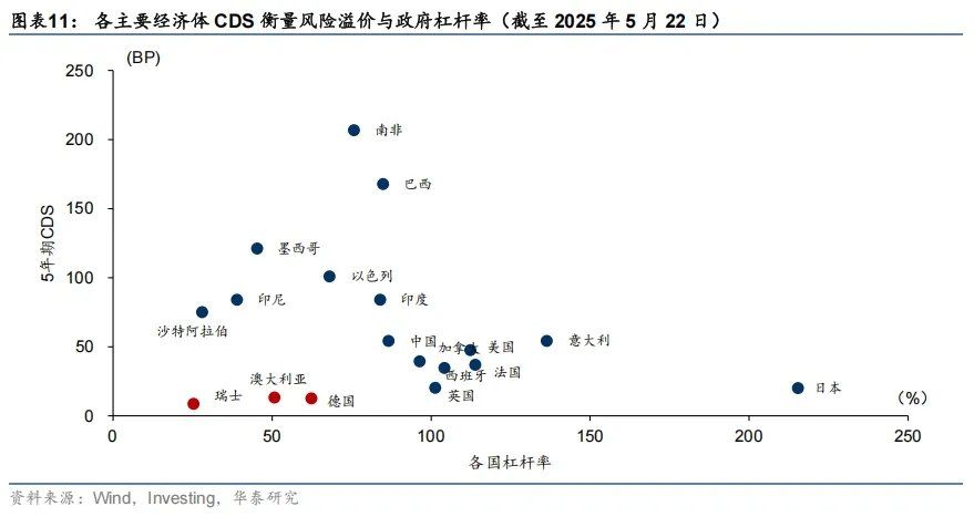 大类资产的中期走势，取决于美国如何化债 - 图片6