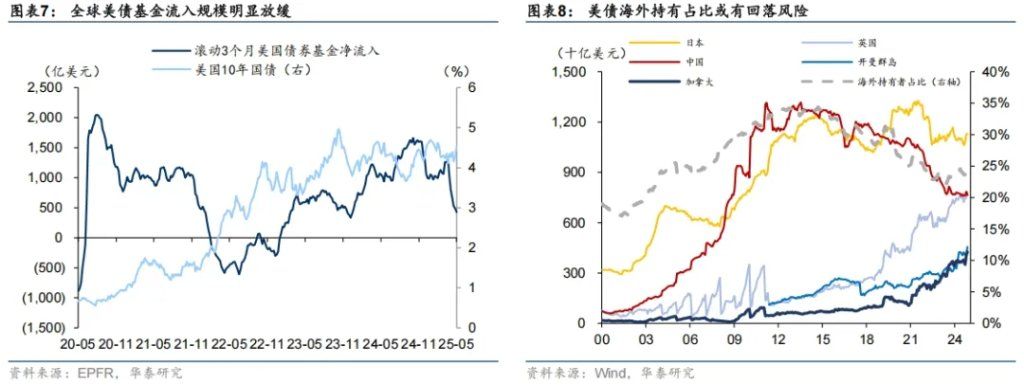 大类资产的中期走势，取决于美国如何化债 - 图片4