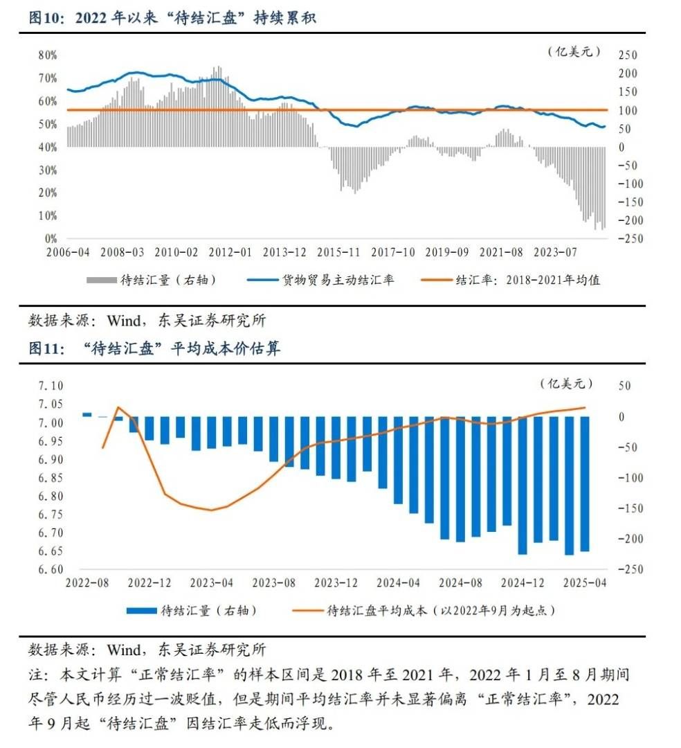 人民币汇率：会否升破7.1？  - 图片4