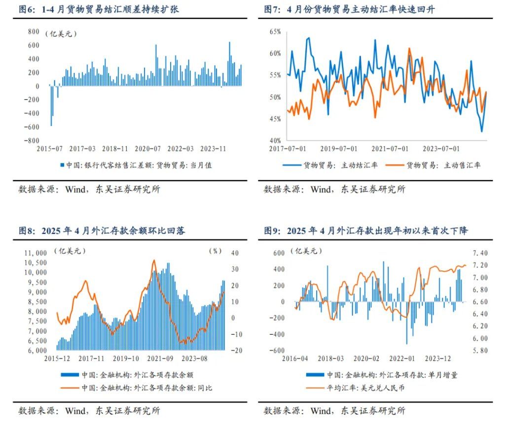 人民币汇率：会否升破7.1？  - 图片3