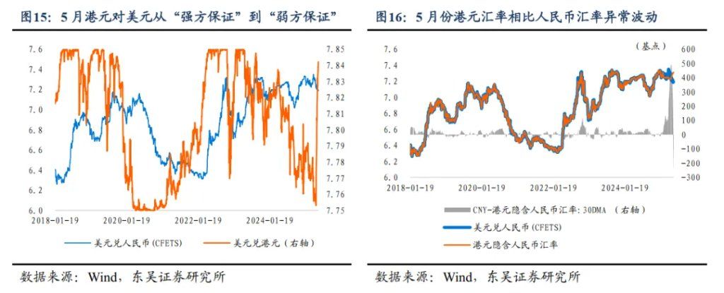 人民币汇率：会否升破7.1？  - 图片7