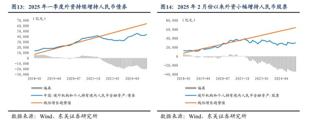 人民币汇率：会否升破7.1？  - 图片6