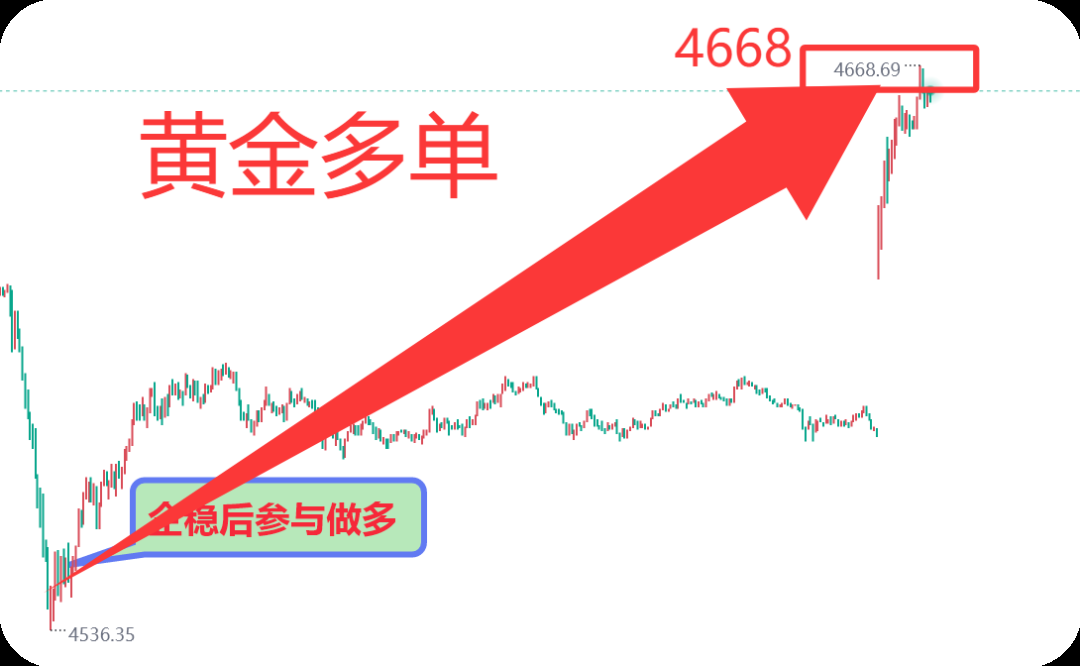 曾金策1月19日：洞察黄金市场命脉，掌握国际黄金行情走势策略，金价未来价格走势分析操作，黄金最新买卖指导